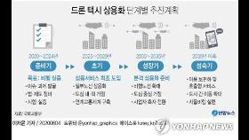 5년 뒤 드론 택시 띄운다…한국형 도심항공교통 로드맵 발표