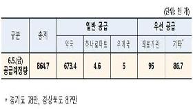 공적마스크 864만장 공급…비말차단용 하루 100만장 생산 예상(종합)