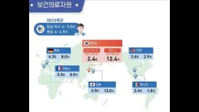 의대 정원 16년만에 늘어난다…정원 확대속 의협은 반발