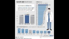 '의대정원 증원' 의료계 온도차…의협 