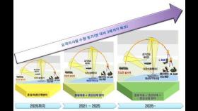 北장사정포 막을 '한국판 아이언돔' 개발·4천t급 잠수함도 추진(종합)