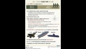 북한 탄도탄·장사정포·SLBM 무력화한다…'맞춤형' 전력 보강