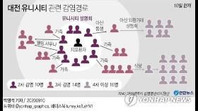 '멈춤 없는 확산'…대전·충남 산발적 집단 감염 지속