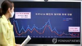 광주시, 4일간 지역 신규 확진자 '0'에도 