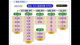 출장마사지 피싱 사이트 35개로 43억원 챙긴 기업형 조직 적발