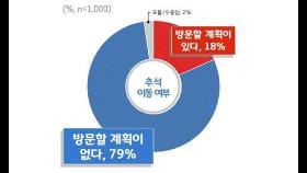 경기도민 79% 