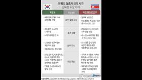 한미첩보로 분석한 南민간인 피격…北상반된 주장에 '혼선' 가중