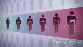 '정읍 일가족' 코로나19 확진…133번 환자 친정오빠가 전파 추정