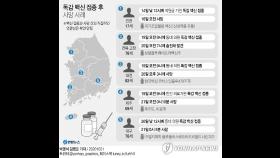 대구서도 독감 백신 접종한 70대 사망(종합)