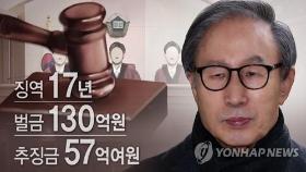 이명박 전 대통령 내달 2일 동부구치소 재수감