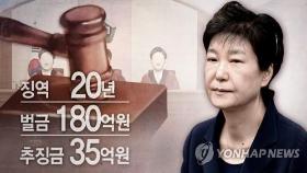 MB '징역 17년' 확정…20년 받은 박근혜 운명은