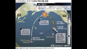 일본, 'ICBM 격추 성공' 요격미사일 내년 이후 배치 계획