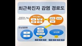 호프집→룸 소주방→전남대병원…광주 집단 감염 고리 파악