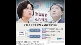 '尹 국조' 없던 일 되나…野 