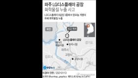 [3보] 파주 LGD서 유해 화학물질 누출…2명 심정지·4명 부상
