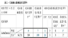 대만 매체 