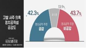 '尹 고발사주'는 與정치공작?…