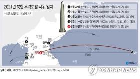 유엔 안보리, 북 탄도미사일에 긴급회의…