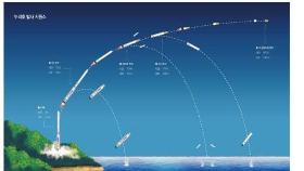 [누리호 우주로]②성공 여부는 발사 30여분만에 판가름