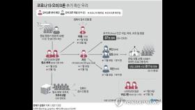 목사 부부 아들도 오미크론…같은 학교 초등생 검사 착수