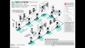 [연합시론] 지방선거 13일 열전, 선의의 정책경쟁 펼치길