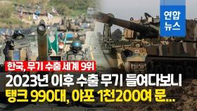 [영상] 한국, 무기 수출 세계 9위 