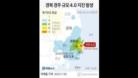 새벽 경북 경주서 규모 4.0 지진…1시간 사이 5회 여진(종합2보)