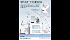 [2보] 북한, 탄도미사일 발사…'다탄두 시험' 주장 후 다시 도발
