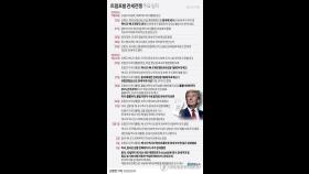 [3보] 中 '트럼프 관세'에 즉각 보복…美석탄·석유 등 10∼15% 관세