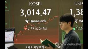 美 이란 공습에 위험회피 고조…주가·원화 가치 동반 하락(종합)