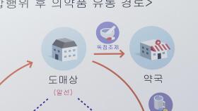 '처방전 몰아주기'…의약품 불법 담합 의사 등 적발