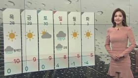 [날씨] 내일 다소 추위 풀려…늦은 오후 강원북부 눈·비