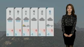[날씨] 휴일도 중서부 미세먼지…다음주 비, 눈오며 해소