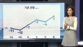[날씨] 내일 더 춥다, 서울 -12℃…오후 동해안 눈
