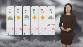 [날씨] 내일 추위 절정 '서울 영하 8도'…서쪽 아침까지 눈