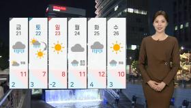[날씨] 내일 맑고 포근…경기·세종·충북 미세먼지 '나쁨'