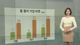 [날씨] 주말 따뜻 '서울 낮 19℃'…늦은 오후부터 중부 비