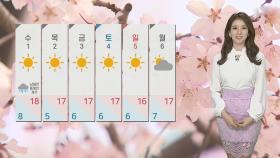 [날씨] 낮 동안 '온화한 봄'…맑고 대기 건조