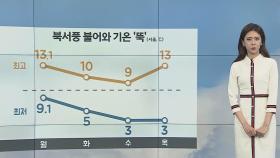 [날씨] 내일 전국 강한 바람…안전사고 유의