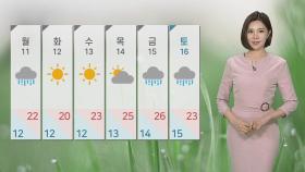[날씨] 산발적 비, 오후부터 맑음…낮 서울 21도