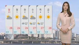 [날씨] 주말 올 최고 더위…서울 29도, 의성 30도