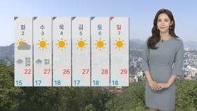 [날씨] 차츰 하늘 맑아져…낮동안 남부 중심 더위