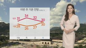 [날씨] 전국 맑고 더워…서울 28도·대구 31도