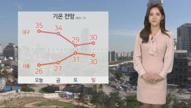 [날씨] 남부 내륙 폭염주의보…서울 26도·대구 35도