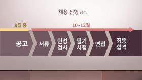 인천공항 직고용 절차 개시…이르면 9월 공고