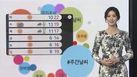 [날씨트리] 완연한 가을, 큰 일교차…내륙 안개 주의