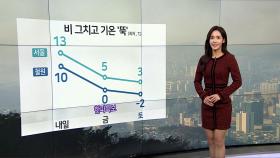 [날씨] 초미세먼지에 황사까지…내일 아침 비 대부분 그쳐