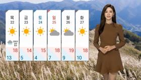 [날씨] 전국 흐리고 곳곳 비…충남·전북 미세먼지주의보
