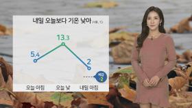 [날씨] 내일 아침 오늘보다 추워…서울 '체감 -2도'