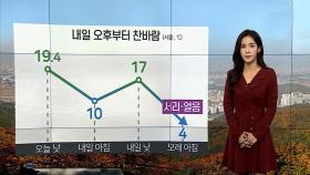 [날씨] 내일 오전 중부 미세먼지…찬 바람에 차츰 해소